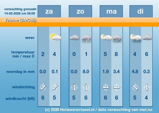 Meerdaagse Veurne (BMCBi)