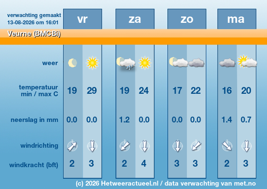 Meerdaagse Veurne (BMCBi)