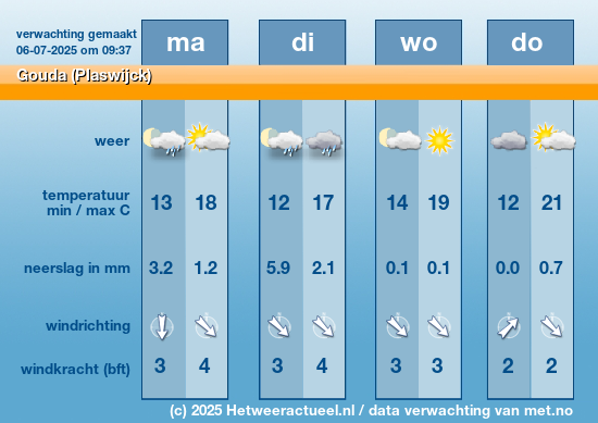 Meerdaagse Gouda (Plaswijck)