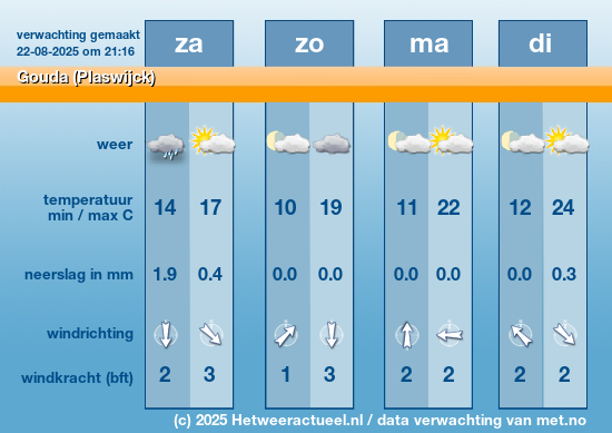 Meerdaagse Gouda (Plaswijck)