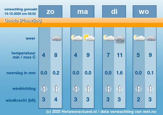 Meerdaagse Gouda (Plaswijck)