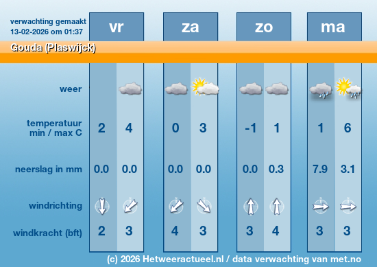 Meerdaagse Gouda (Plaswijck)