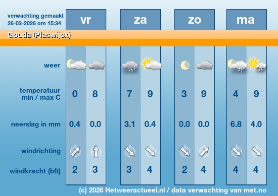 Meerdaagse Gouda (Plaswijck)