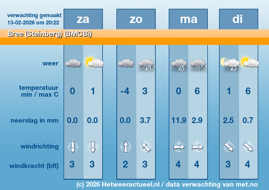 Meerdaagse Bree (Steinberg) (BMCBi)