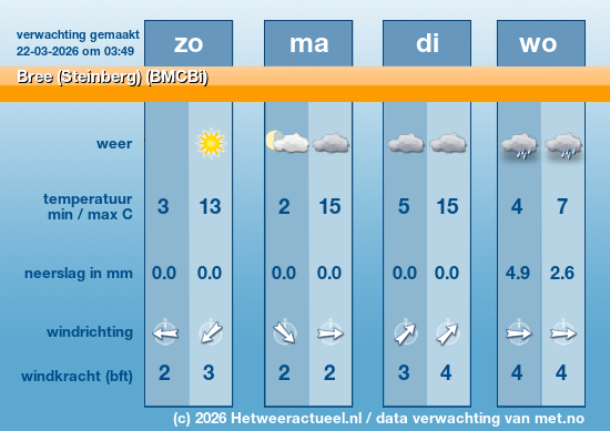 Meerdaagse Bree (Steinberg) (BMCBi)