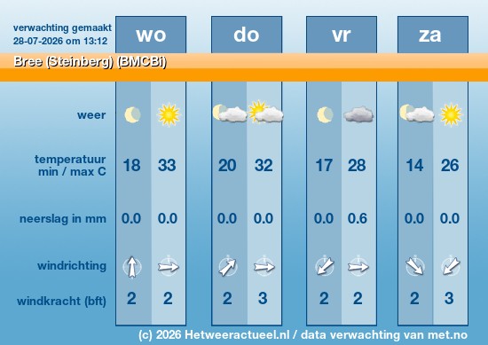 Meerdaagse Bree (Steinberg) (BMCBi)