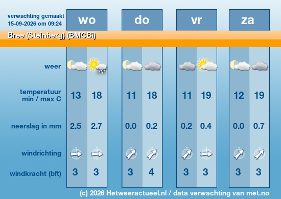 Meerdaagse Bree (Steinberg) (BMCBi)