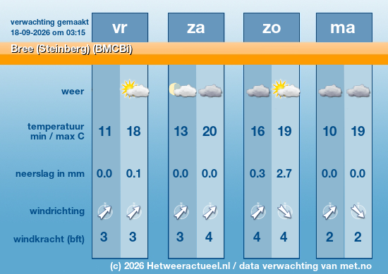 Meerdaagse Bree (Steinberg) (BMCBi)