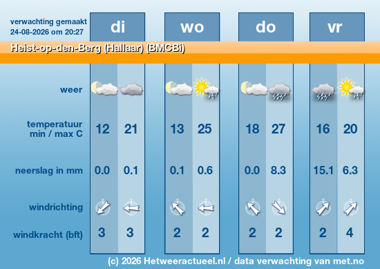 Meerdaagse Heist-op-den-Berg (Hallaar) (BMCBi)