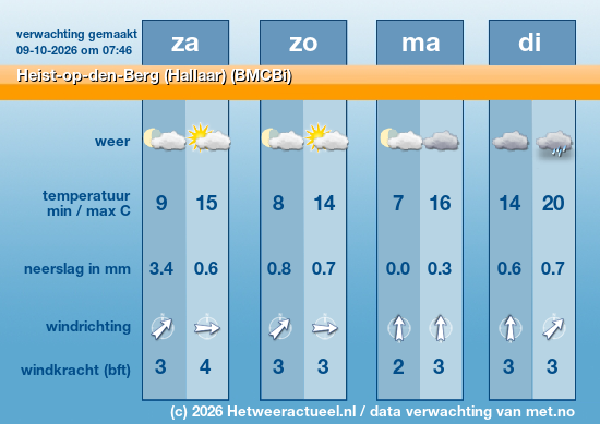 Meerdaagse Heist-op-den-Berg (Hallaar) (BMCBi)