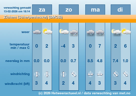 Meerdaagse Zichem (Scherpenheuvel) (BMCBi)