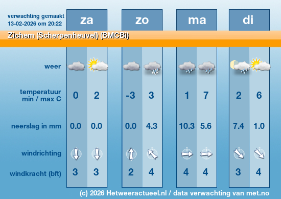Meerdaagse Zichem (Scherpenheuvel) (BMCBi)