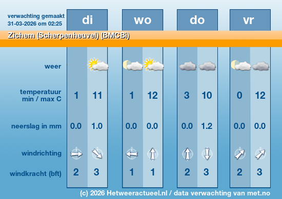 Meerdaagse Zichem (Scherpenheuvel) (BMCBi)