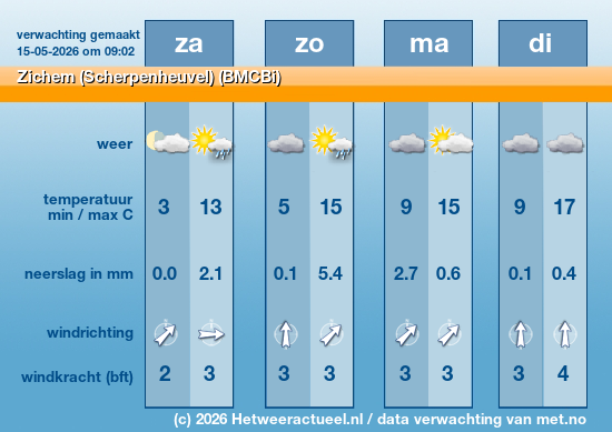 Meerdaagse Zichem (Scherpenheuvel) (BMCBi)