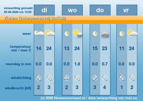 Meerdaagse Zichem (Scherpenheuvel) (BMCBi)