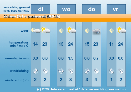 Meerdaagse Zichem (Scherpenheuvel) (BMCBi)