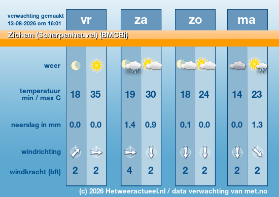 Meerdaagse Zichem (Scherpenheuvel) (BMCBi)