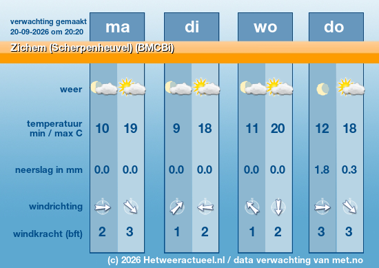 Meerdaagse Zichem (Scherpenheuvel) (BMCBi)