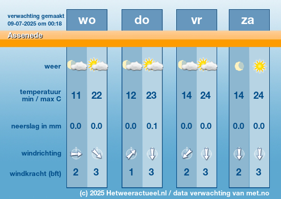Meerdaagse Assenede