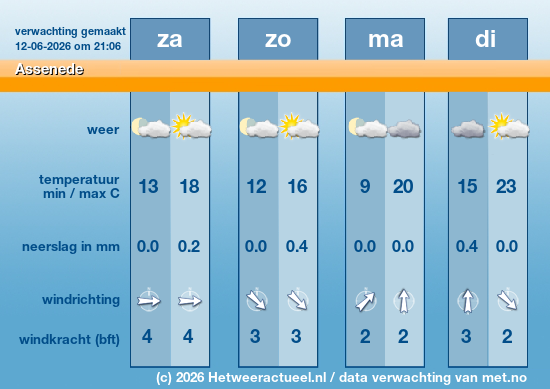Meerdaagse Assenede