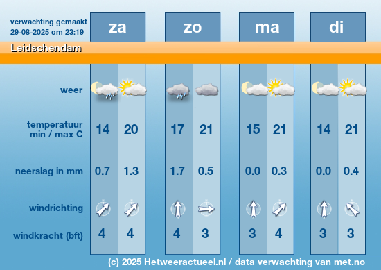 Meerdaagse Leidschendam