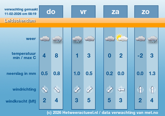 Meerdaagse Leidschendam