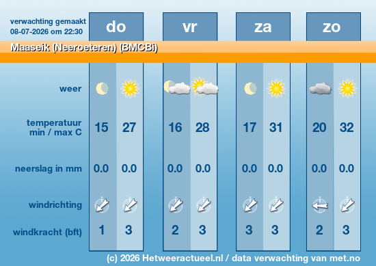 Meerdaagse Maaseik (Neeroeteren) (BMCBi)