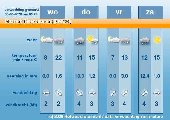 Meerdaagse Maaseik (Neeroeteren) (BMCBi)