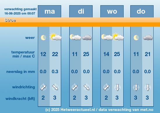 Meerdaagse Stroe