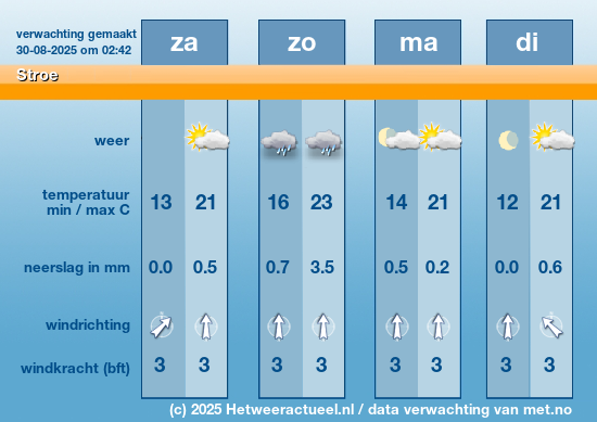 Meerdaagse Stroe