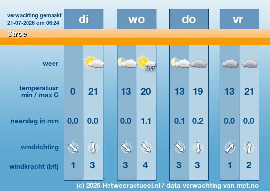 Meerdaagse Stroe