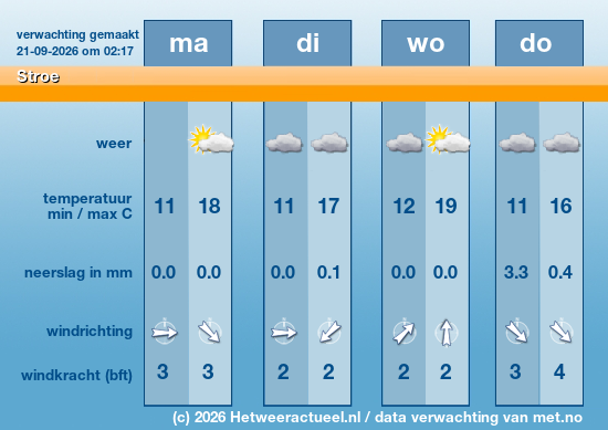 Meerdaagse Stroe