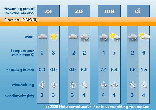 Meerdaagse Bornem (BMCBi)