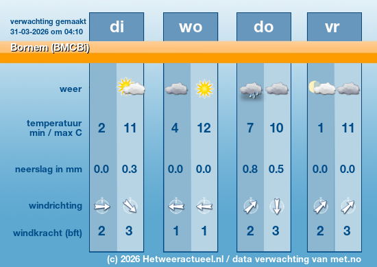 Meerdaagse Bornem (BMCBi)