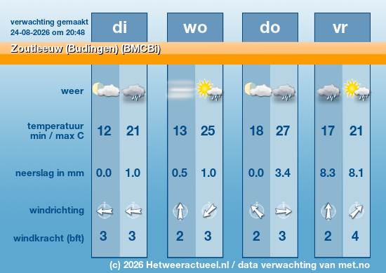 Meerdaagse Zoutleeuw (Budingen) (BMCBi)