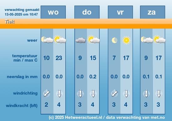 Meerdaagse Tielt