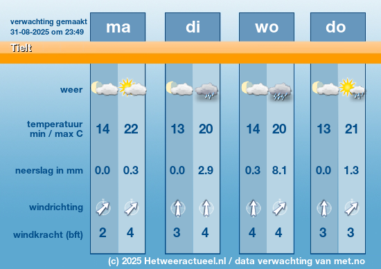 Meerdaagse Tielt
