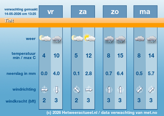 Meerdaagse Tielt