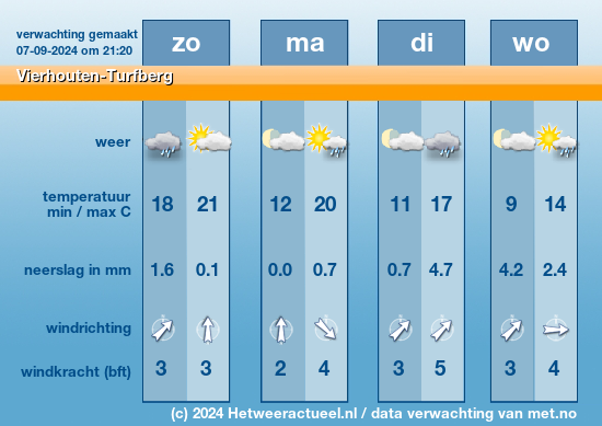 Meerdaagse Vierhouten-Turfberg