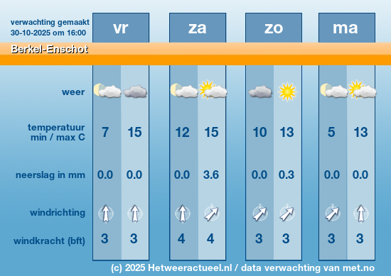 Meerdaagse Berkel-Enschot
