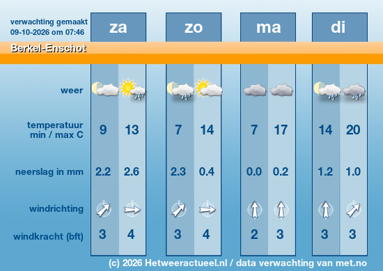 Meerdaagse Berkel-Enschot