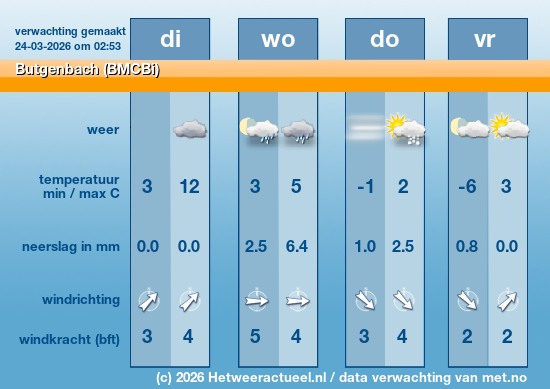 Meerdaagse Butgenbach (BMCBi)