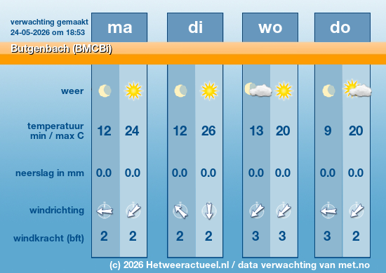 Meerdaagse Butgenbach (BMCBi)