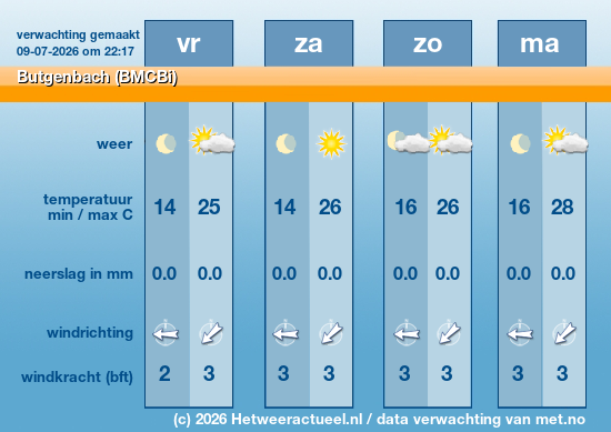 Meerdaagse Butgenbach (BMCBi)