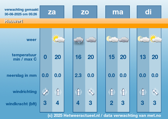 Meerdaagse Hauwert