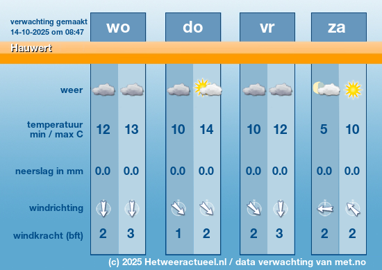 Meerdaagse Hauwert