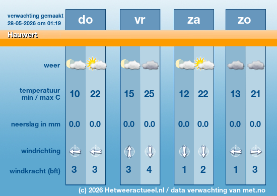Meerdaagse Hauwert