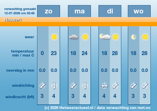 Meerdaagse Hauwert