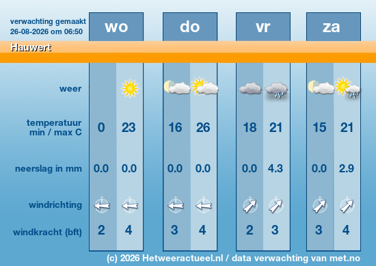 Meerdaagse Hauwert