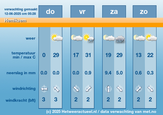 Meerdaagse Hemiksem
